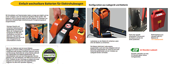 Elektro-Gabelhubwagen 1,5 t PTE15N mit Stützrollen
